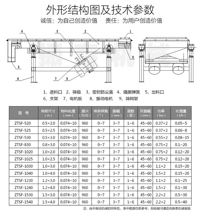 直線(xiàn)篩參數(shù)