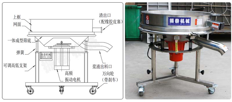 丙烯酸乳液振動(dòng)篩結(jié)構(gòu)原理