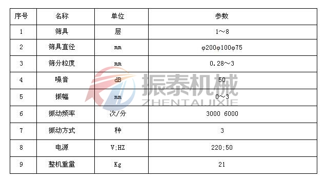 超聲波標準試驗篩技術(shù)參數(shù)