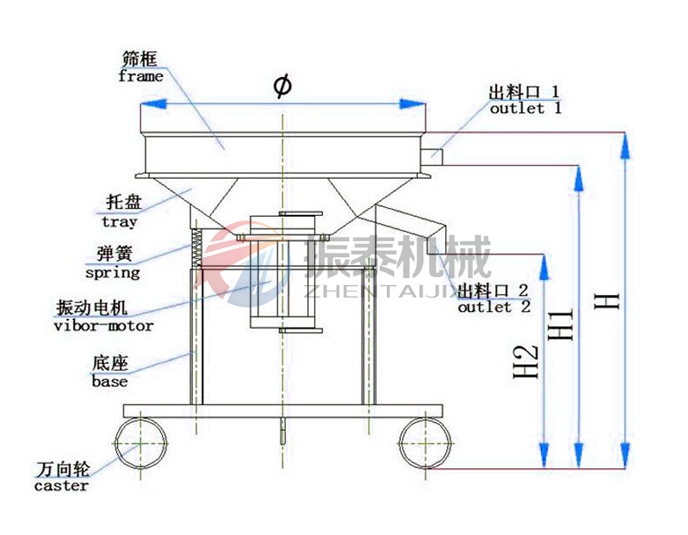 高頻振動(dòng)篩工作原理