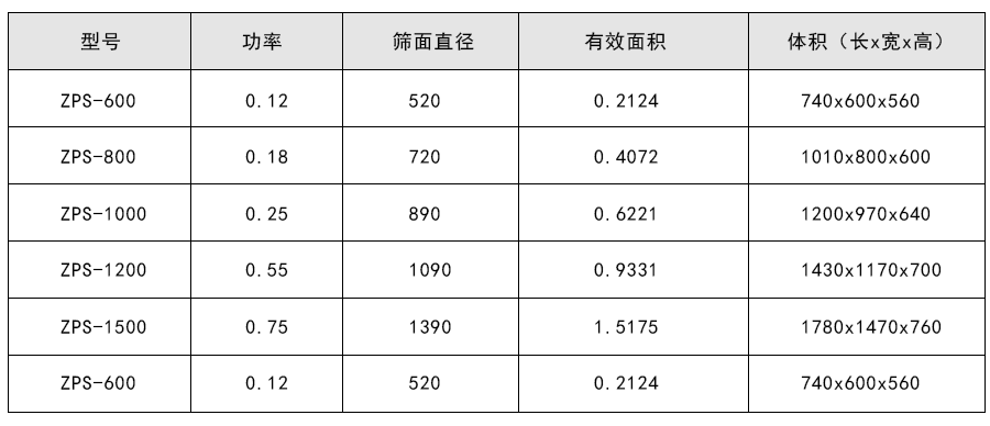 硫磺粉防爆型直排振動篩技術(shù)參數(shù)