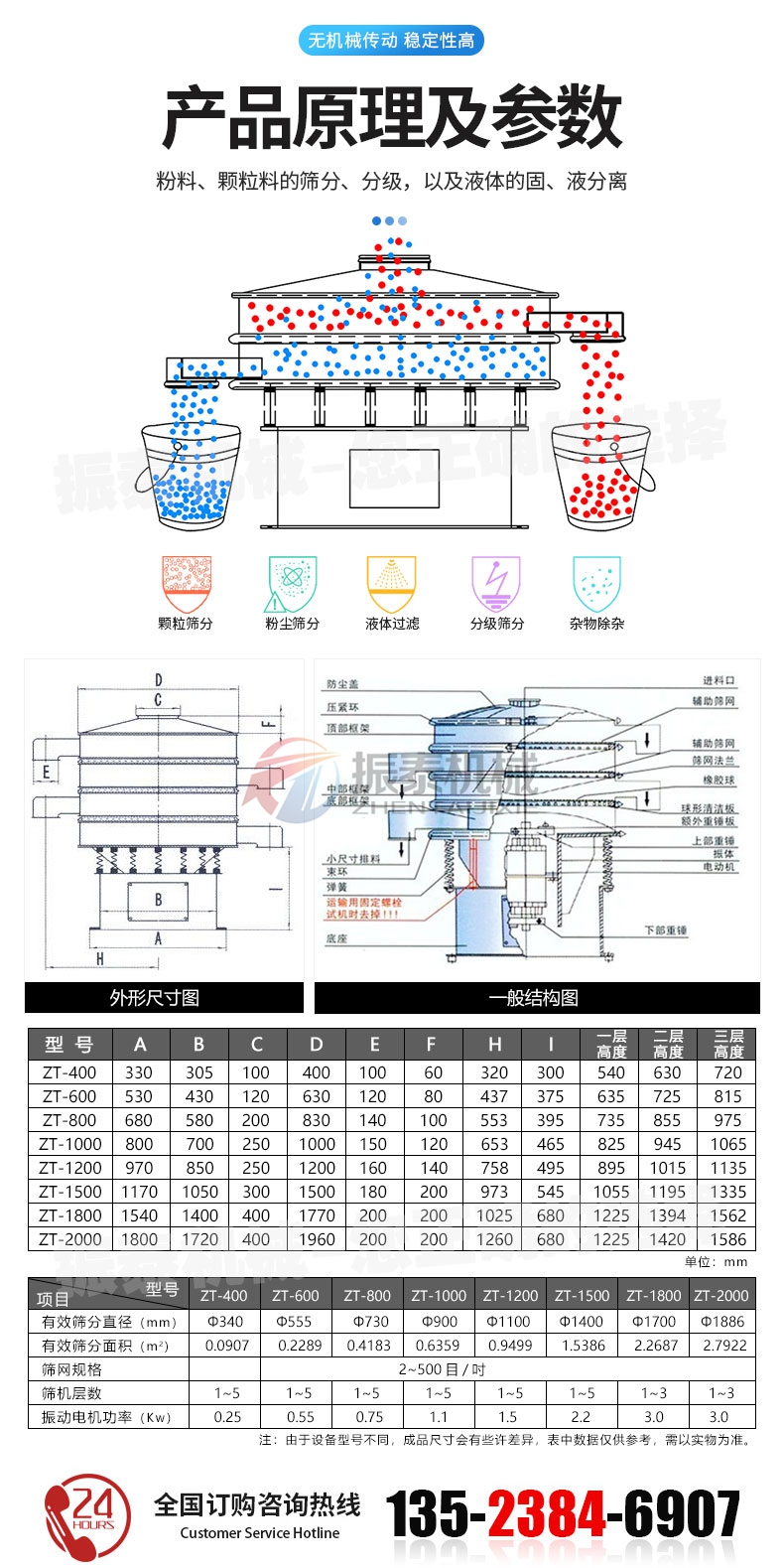 對氨基苯酚震動篩原理及參數(shù)