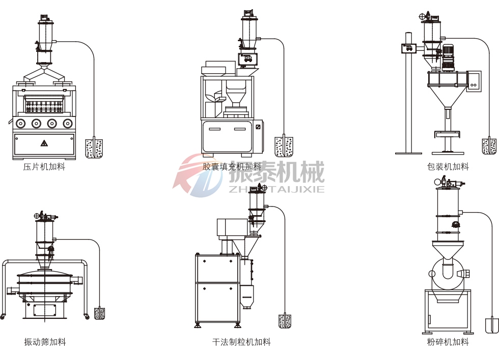 鋰電池材料真空上料機(jī)應(yīng)用