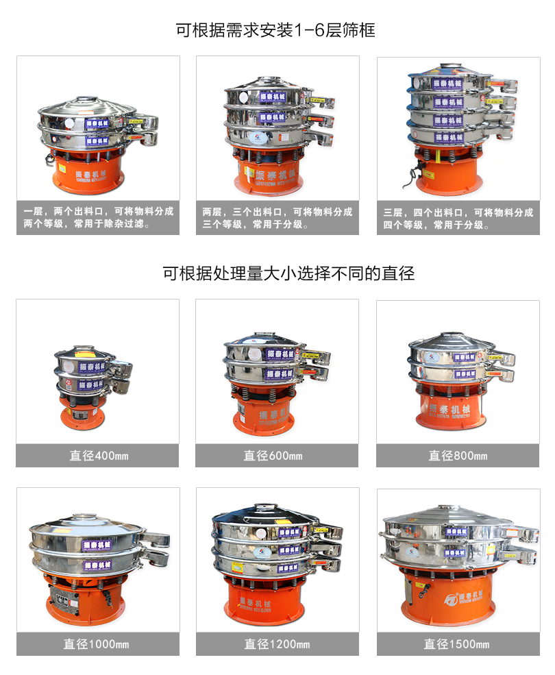 高純度軟水鹽震動(dòng)篩型號(hào)說(shuō)明