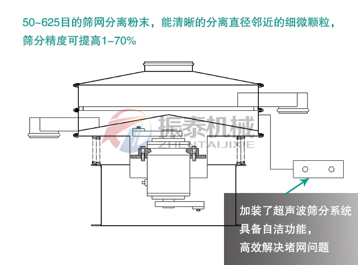 海綿微針超聲波振動(dòng)篩原理