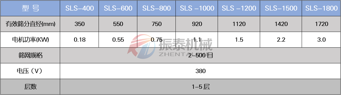 坩堝顆粒塑料振動篩技術(shù)參數(shù)