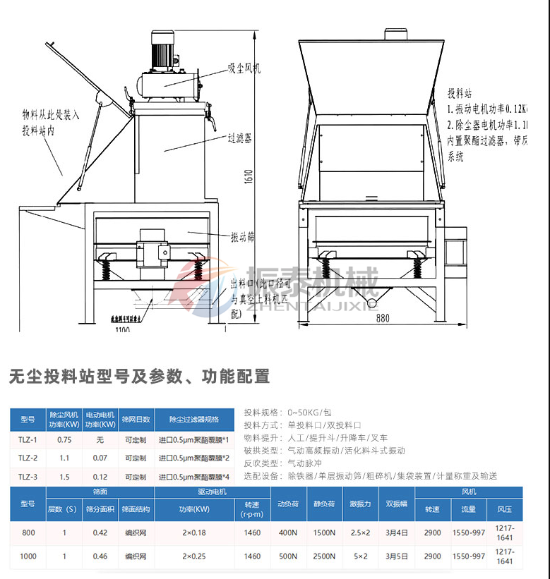 抗菌肽人工小袋無(wú)塵投料站直排振動(dòng)篩技術(shù)參數(shù)