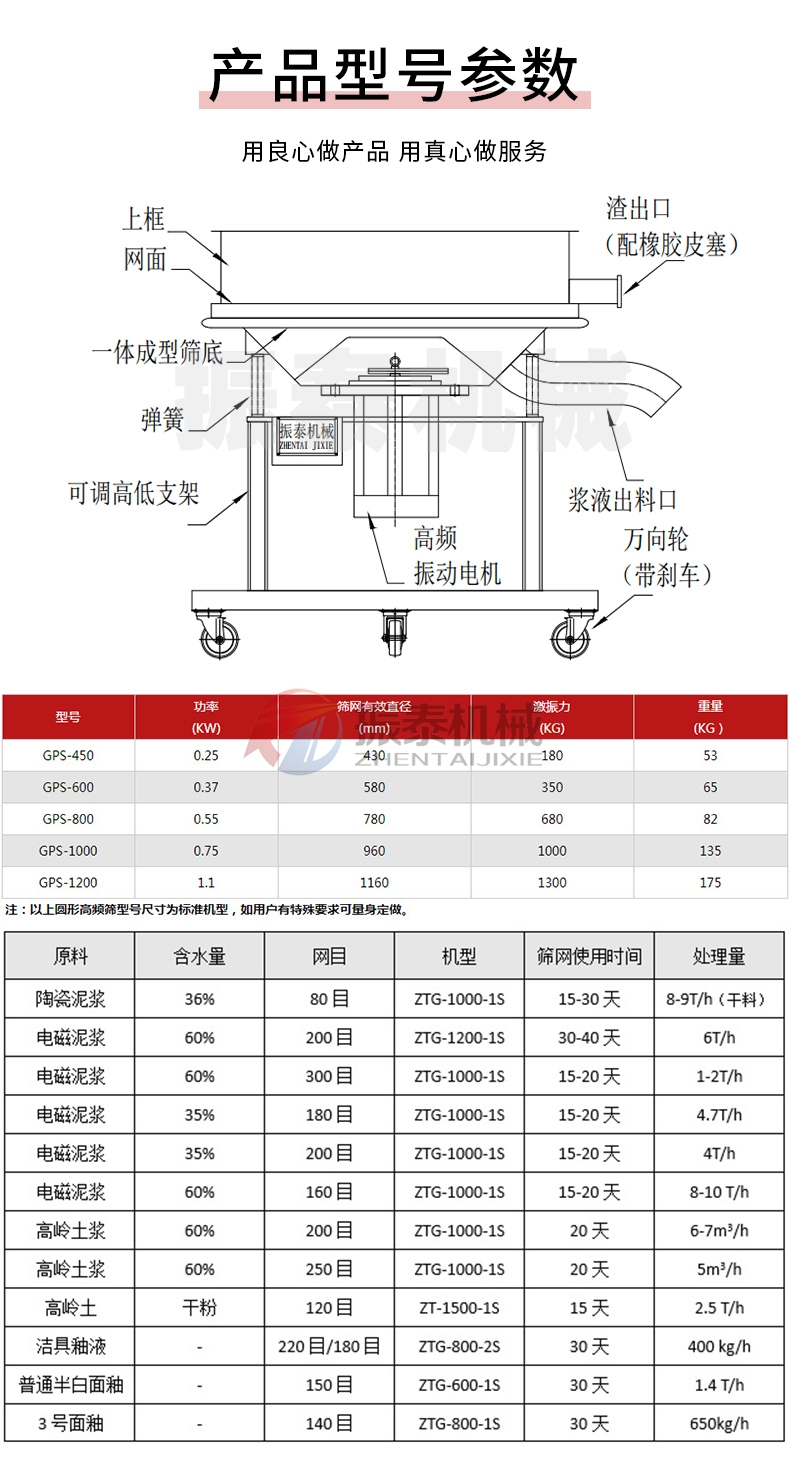 中藥浸膏高頻過濾振動篩結(jié)構(gòu)及參數(shù)