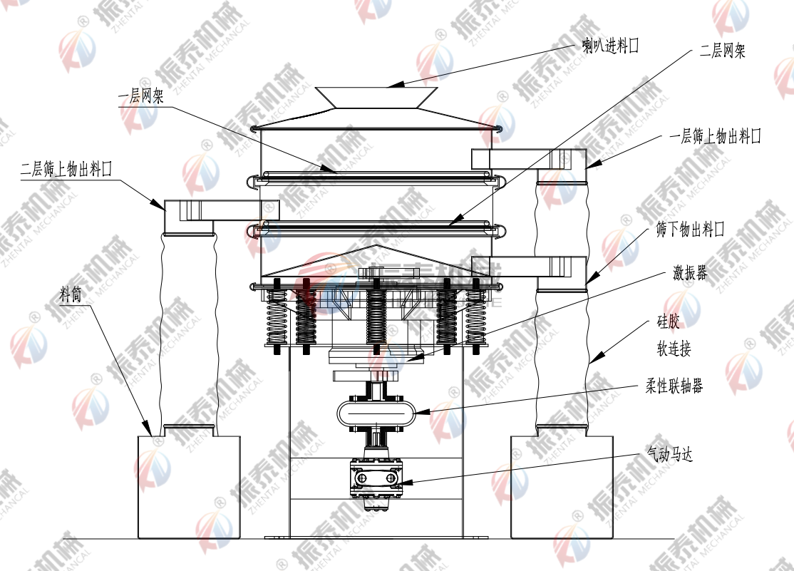 鋅粉氣動(dòng)振動(dòng)篩工作原理