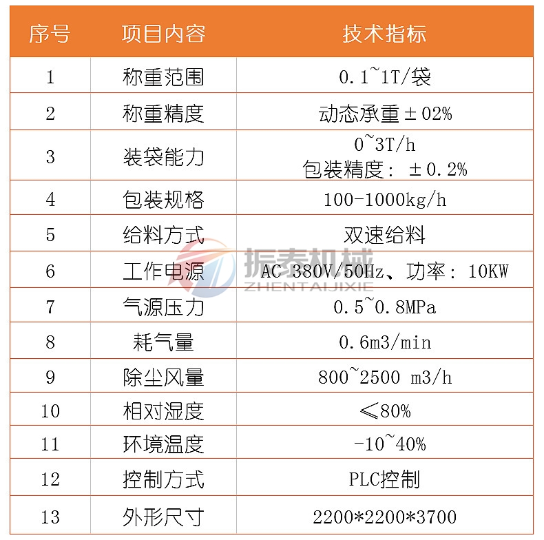 噸袋包裝機技術(shù)參數(shù)