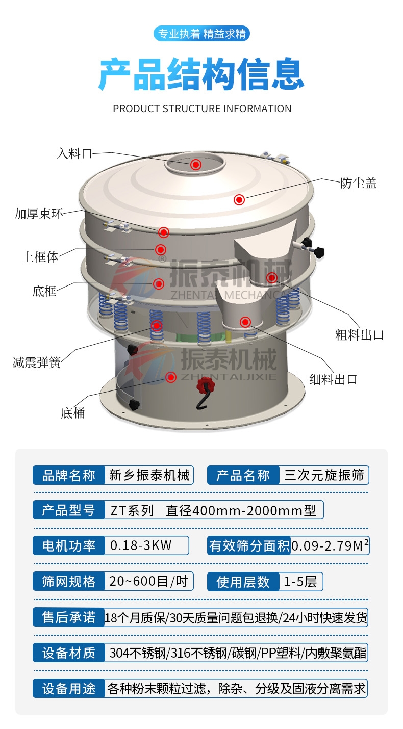 輕質(zhì)碳酸鈣漿料振動篩產(chǎn)品結構