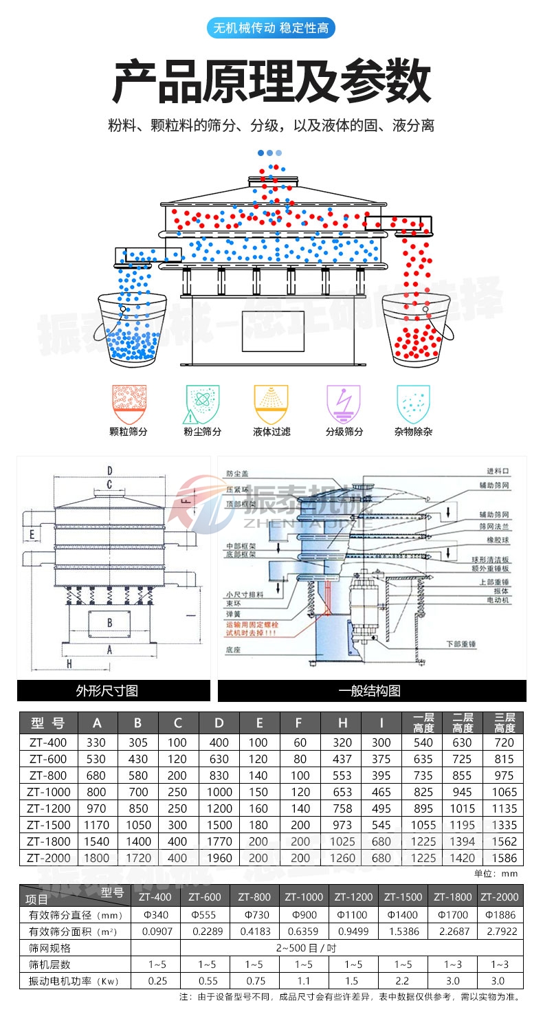 輕質(zhì)碳酸鈣漿料振動篩產(chǎn)品原理及參數(shù)