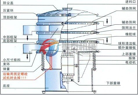 振動篩