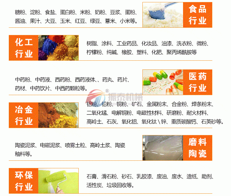 塑料振動篩適用行業(yè)