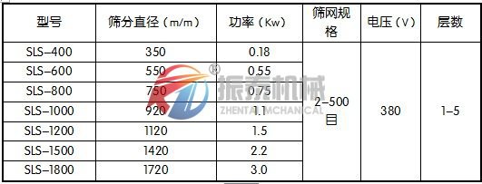 印染助劑篩選專用塑料振動(dòng)篩