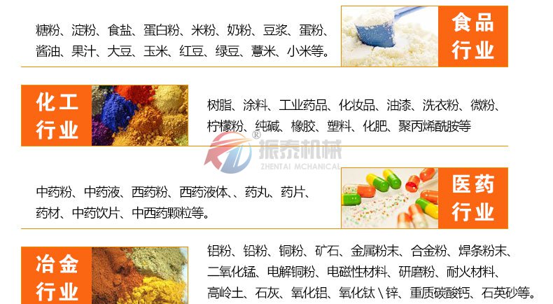 220全不銹鋼振動篩