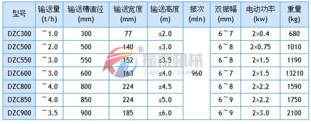 垂直振動(dòng)提升機(jī)