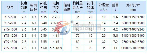 石灰石振動(dòng)篩技術(shù)參數(shù)