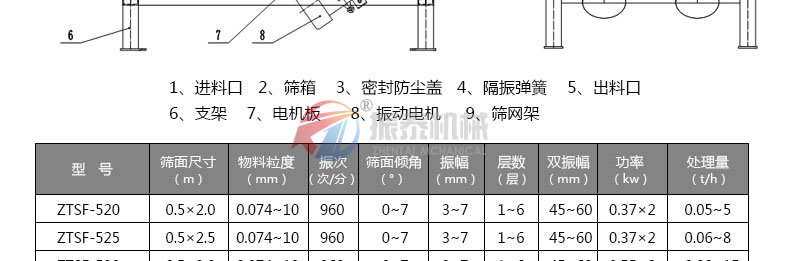 氧化鋁瓷球分級(jí)振動(dòng)篩