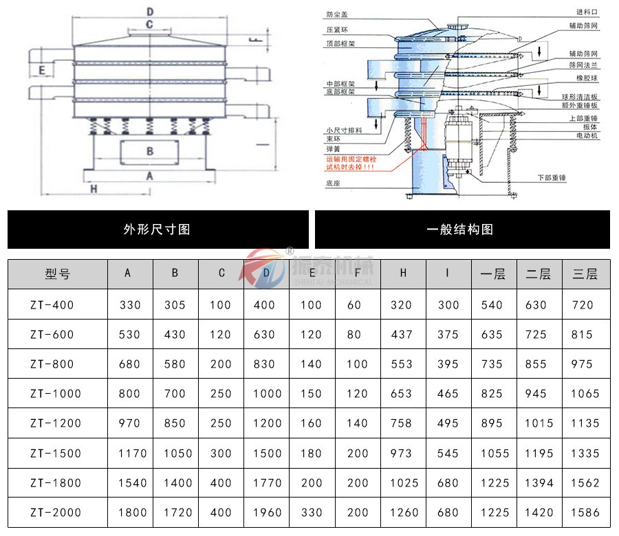 顆粒振動(dòng)篩外形結(jié)構(gòu)及尺寸