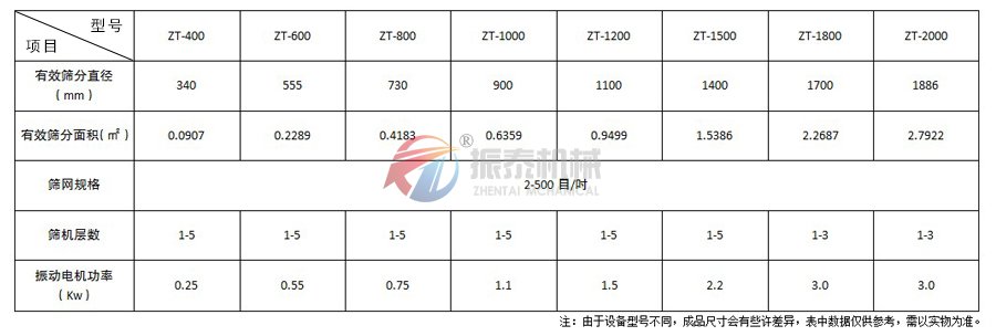 五香粉振動(dòng)篩