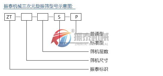 脫水蔬菜震動(dòng)篩型號(hào)說明