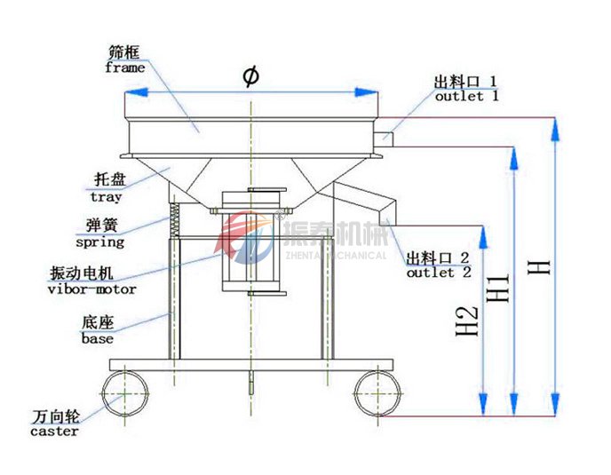 液體肥料過濾振動篩結(jié)構(gòu)