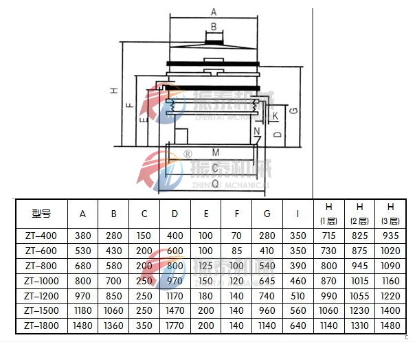 脫水蔬菜粉震動篩結(jié)構(gòu)及參數(shù)