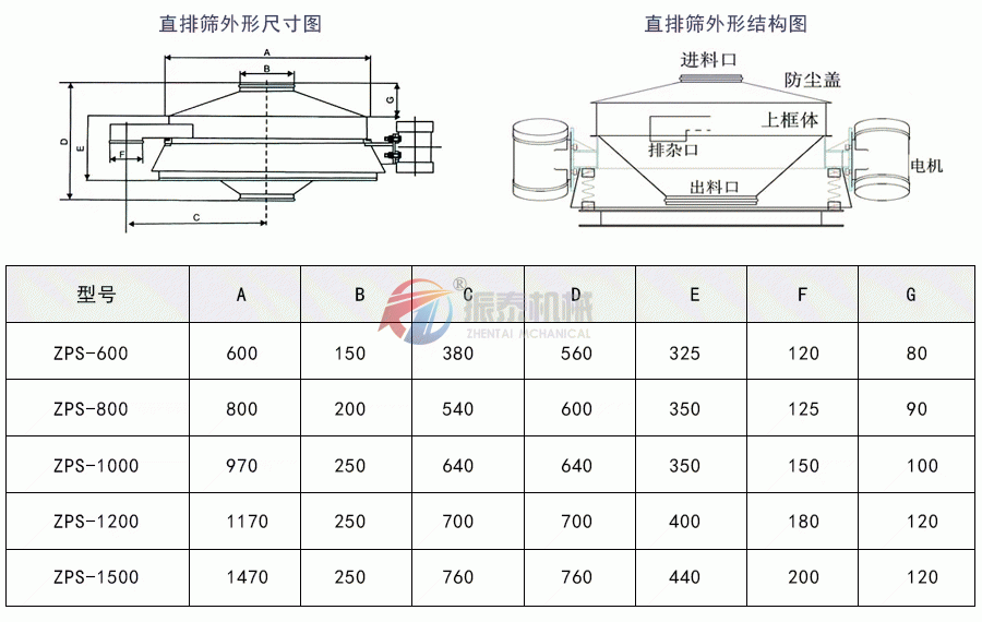 直排式震動篩結(jié)構(gòu)及參數(shù)